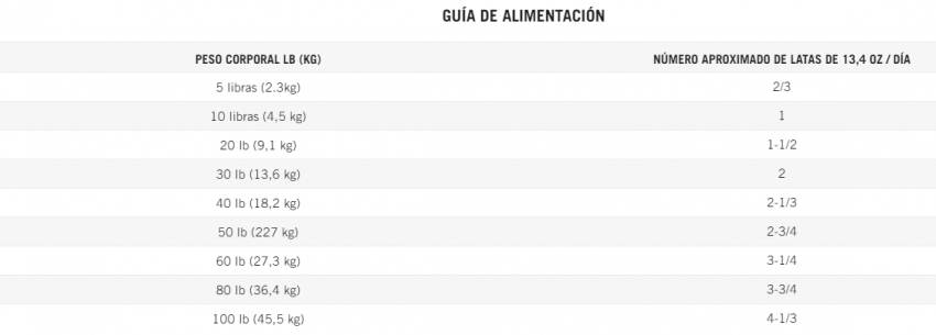 c286d guia alimentacion